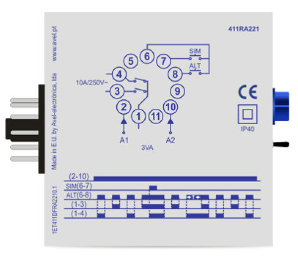 RA221